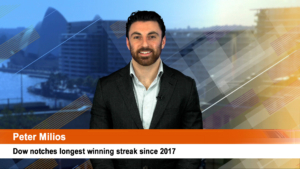 Dow notches longest winning streak since 2017